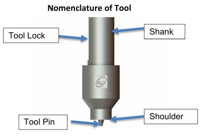 Tool 1