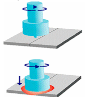 Spindle Activation