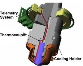 Control System
