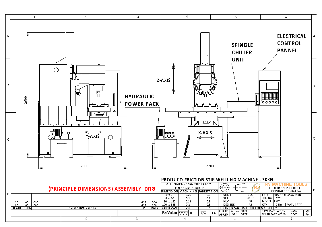 Machine Process